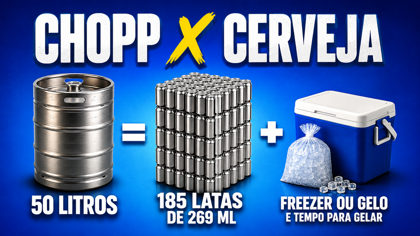 Comparativo visual entre barril de 50 litros, 185 latinhas de 269ml e gelo